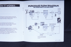 The product purchase flow diagram from the first AppStore, The Electronic AppWrapper.